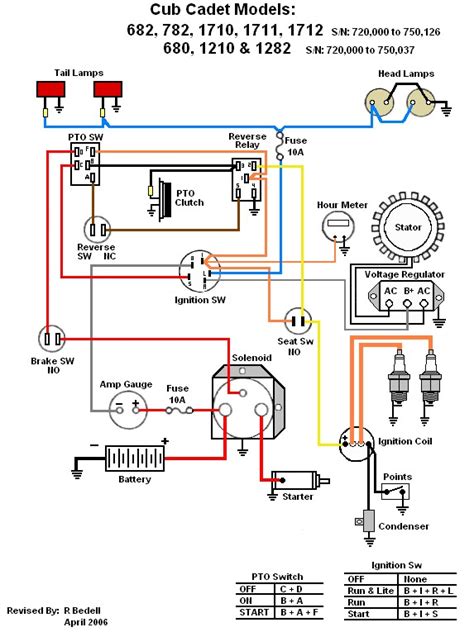 Cub Cadet Pin Ignition Switch Wiring Diagram Diagram P