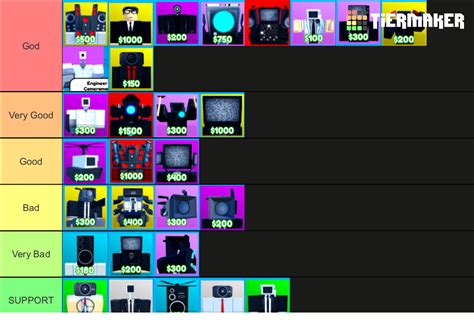 [UPDATED] Toilet Tower Defense Tier List (Community Rankings) - TierMaker