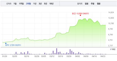 우리기술투자·비덴트 가상화폐 관련주 모두 하락세로우리기술투자 3 하락 이어 비덴트 1 하락