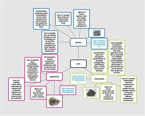 Minerals And Rocks Concept Map United States Map