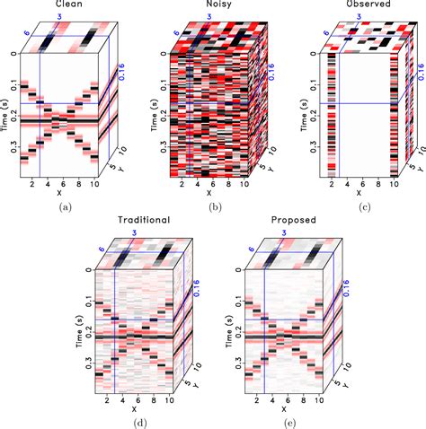 Figure 1 From Simultaneous Denoising And Reconstruction Of 5 D Seismic