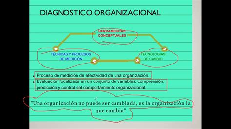 Receptor Vamos Suelo Herramientas De Diagnostico Organizacional Sin