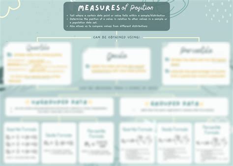 SOLUTION: Measures of Position Concept map - Studypool