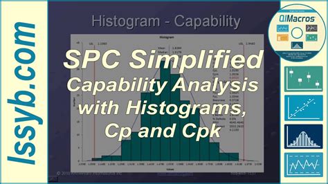 Spc Simplified Capability Analysis With Histograms Cp And Cpk Youtube