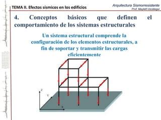 Respuesta S Smica De Los Sistemas Estructurales P Rticos Y Muros Ppt