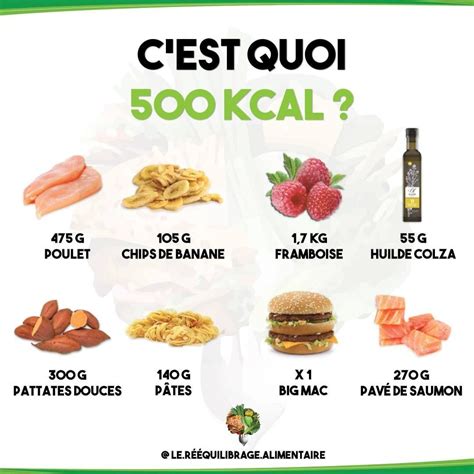 rééquilibrage alimentaire Calories des aliments Rééquilibrage