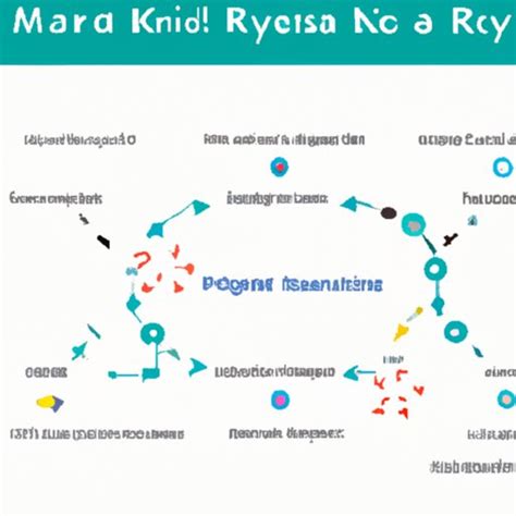 Exploring Keytruda mRNA Technology: Benefits, Clinical Trials, and the Future of Cancer ...