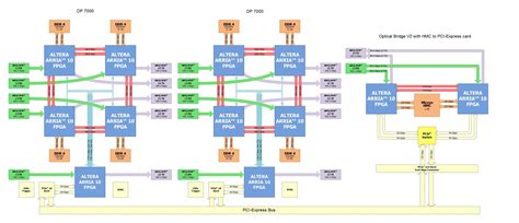 Dell Pci Data Acquisition And Signal Processing Controller Driver