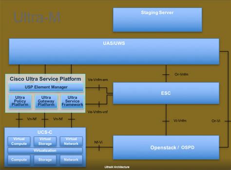 Procedimiento De Instalación De Cpar Cisco