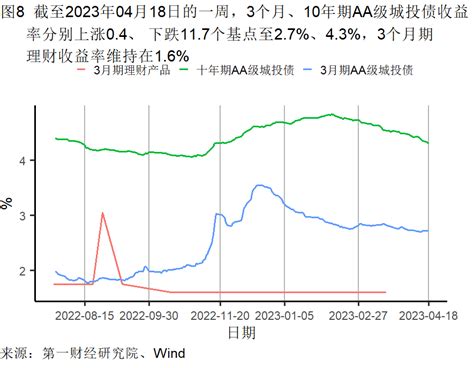 第一财经研究院 一季度经济增长主要由服务业拉动，3月出口同比增速明显加快 高频看宏观