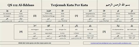 Surat Al Ikhlas Dan Artinya Per Kata 46 Koleksi Gambar