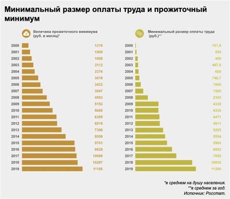 Индексация зарплат бюджетникам в 2024 году