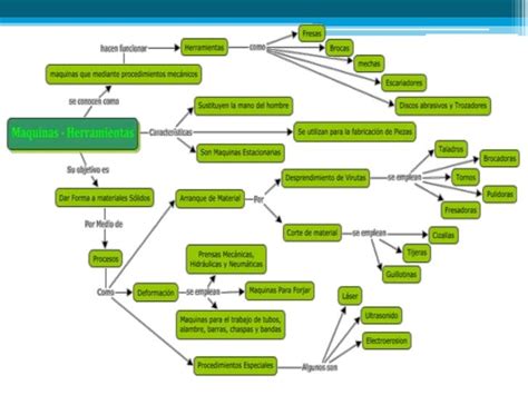 Mapa Conceptual Maquina Herramienta Pptx Powerpoint Images And Photos Porn Sex Picture