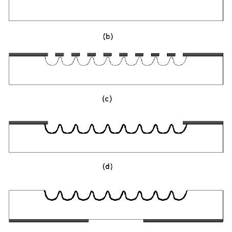 Microfabrication steps of silicon chip. | Download Scientific Diagram