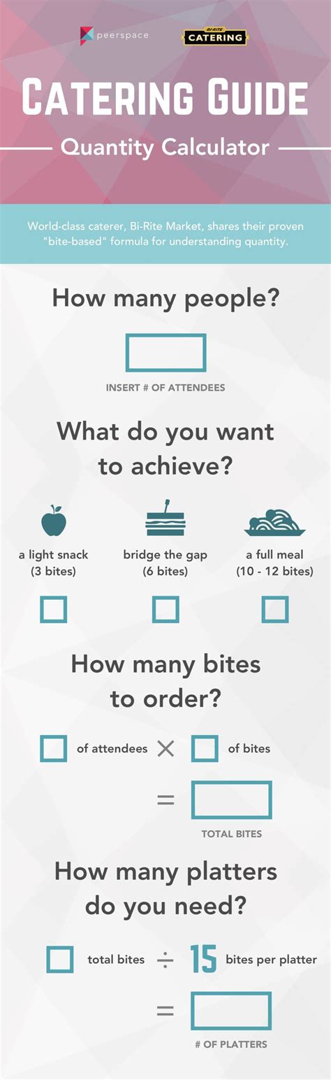 Catering Quantity Guidelines Quantity Calculator Wedding Catering