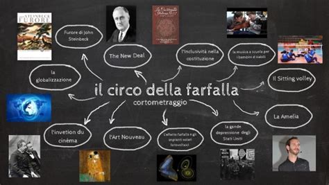 Il Circo Della Farfalla