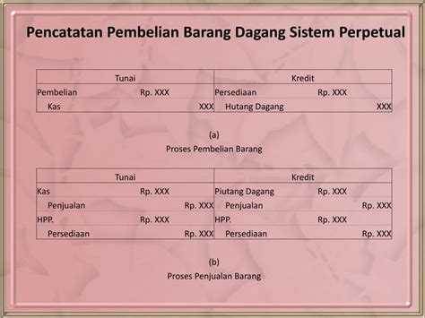 Ppt Bab Metode Pencatatan Akuntansi Perusahaan Dagang Powerpoint