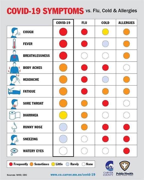 nasal mucus color chart mucus color meaning chart mucus color chart ...