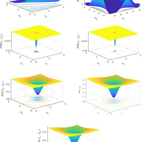 3 D Versions Of Fixed Dimension Multimodal Benchmark Functions Download Scientific Diagram