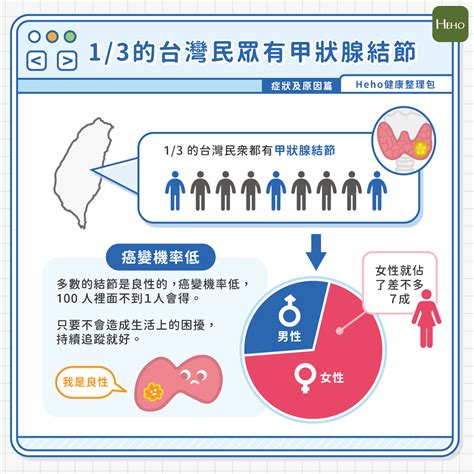 三分之一台灣人都有甲狀腺結節！詳解疾病症狀與成因 Heho健康