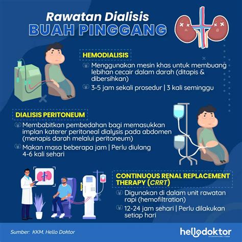 Rawatan Buah Pinggang Setiap Orang Tak Sama Ikut Tahap Penyakit