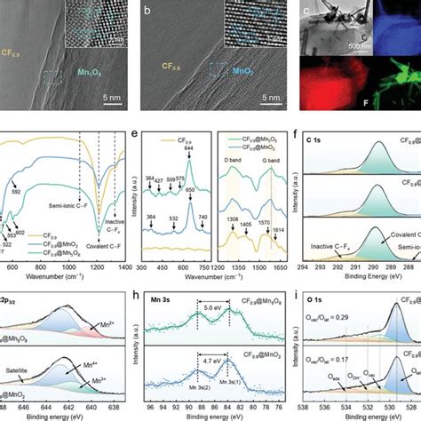 Interfacial And Chemical Structure Features TEM And HRTEM Images Of A