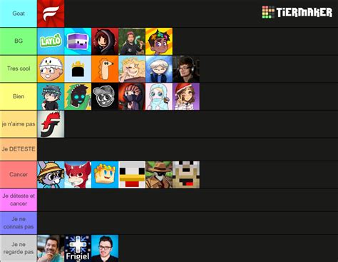 TierList Youtubers Francais Tier List Community Rankings TierMaker