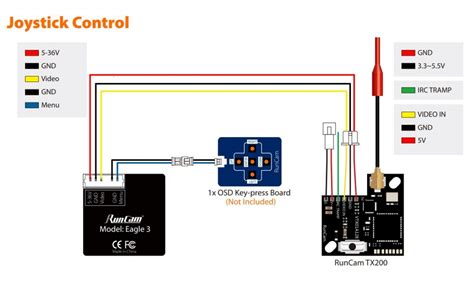 Runcam Eagle Fpv Camera