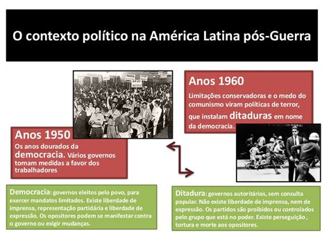 Ditaduras Latino Americanas Resumo - FDPLEARN