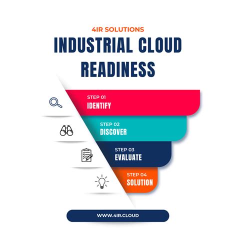 Aws Marketplace Industrial Cloud Readiness Assessment