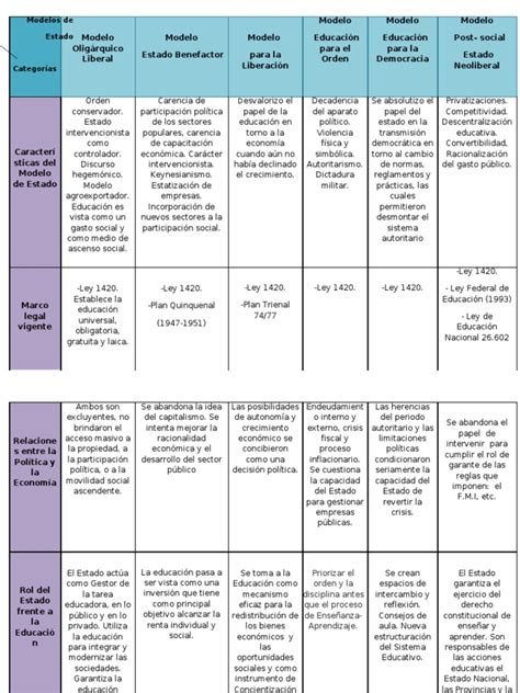 Cuadro Comparativo Politica