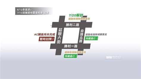 竹北天坑檢測「鄰近地層告一段落」 鄭朝方親自宣布道路解封｜四季線上4gtv