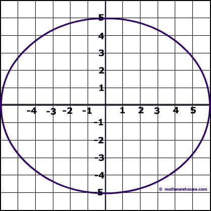 Pictures of ellipse. free images that you can download and use!