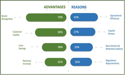 3 Sources Of Competitive Advantage To Drive Sustainability Econyl