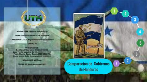 Gobiernos Militares De Honduras By Beti Rios Leiva On Prezi