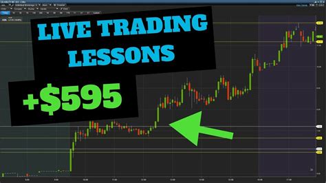 Live Day Trade Abil Profit In Minutes Day Trading Lessons