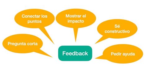 Retroalimentación Efectiva paso a paso DEO Consultores