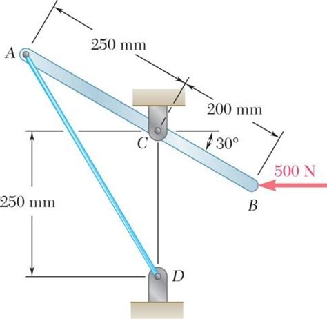 Solved A Lever AB Is Hinged At C And Attached To A Control Chegg