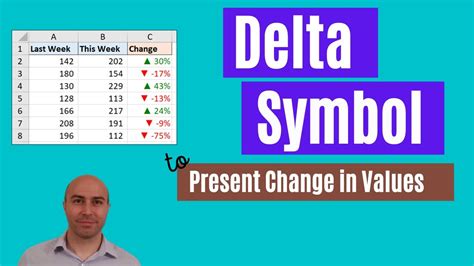 Insert The Delta Symbol In Excel To Show Change In Values Youtube