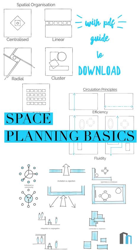 Space planning basics – Artofit