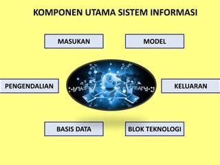 Sistem Informasi Manajemen Dan Sistem Informasi Akuntansi Ppt