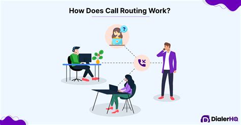 Call Routing: How it Works, Benefits & Best Practices