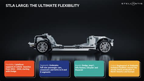 Stellantis Unveils Stla Large Platform For Ev And Ice Cars