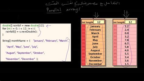 التعامل مع مصفوفتين في نفس الوقت parallel arrays YouTube