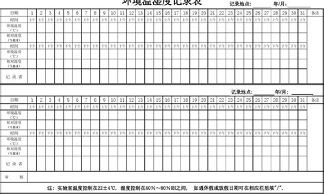 环境温湿度记录表模板word文档在线阅读与下载无忧文档