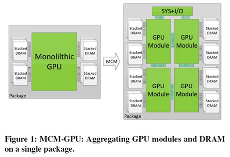 Nvidia evaluating multi chip module GPU designs - Graphics - News ...