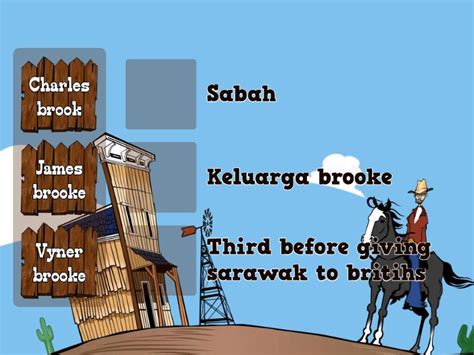 Sejarah Match Up