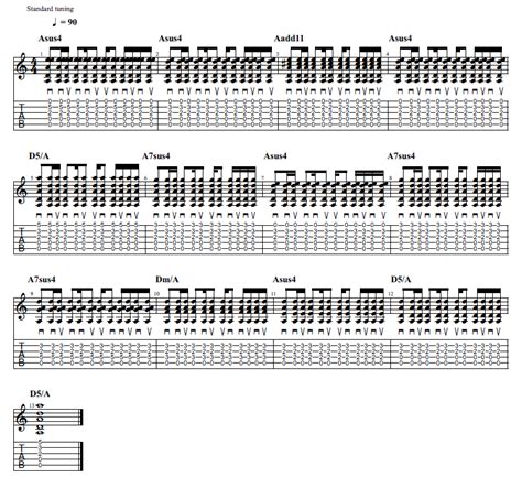 Shoegaze Chord Progressions Ultimate Skill Guitar Tutorial Guitar Woodshed