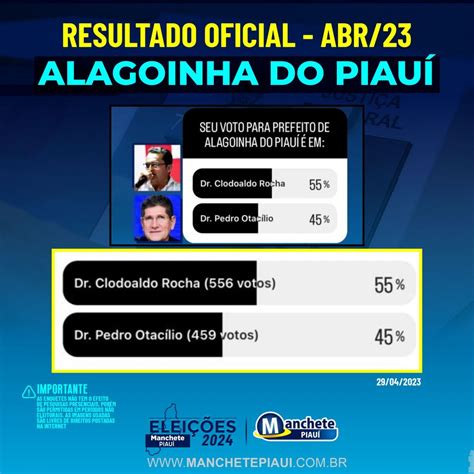 RESULTADOS DAS ENQUETES MANCHETE PIAUÍ ELEIÇÕES 2024 ALAGOINHA DO