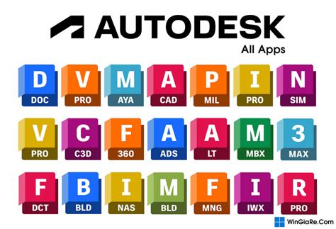 Mua Autodesk All Apps B N Quy N G I App Autodesk Gi R